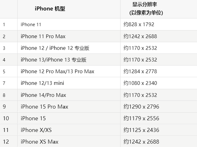 苹马尔康果维修分享iPhone主屏幕壁纸显得模糊怎么办