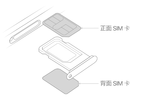 马尔康苹果15维修分享iPhone15出现'无SIM卡'怎么办 