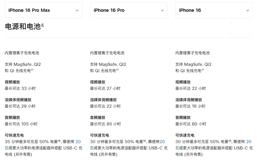 马尔康苹果手机维修分享 iPhone 16 目前实测充电峰值功率不超过 39W 