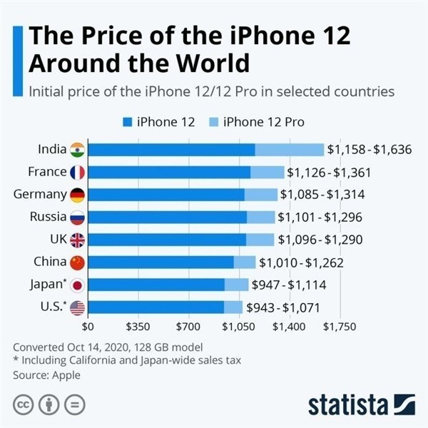 马尔康苹果手机维修分享哪个购买iPhone 12/12 Pro更便宜 