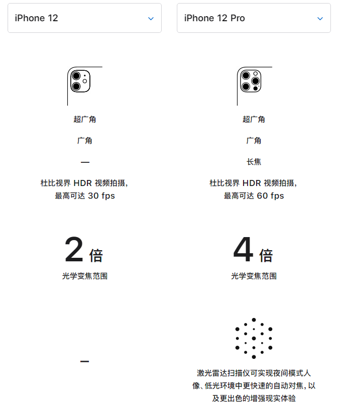 马尔康苹果手机维修分享苹果 iPhone 12 与 iPhone 12 Pro 选哪款 